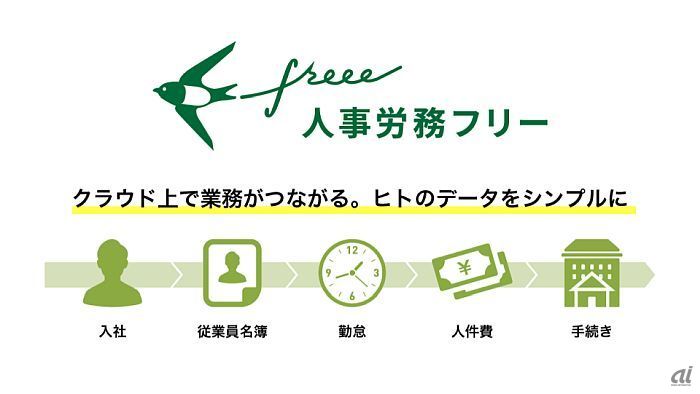 給与計算ソフト_おすすめ_人事労務freee