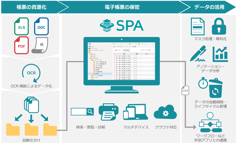 文書管理システム　SPA