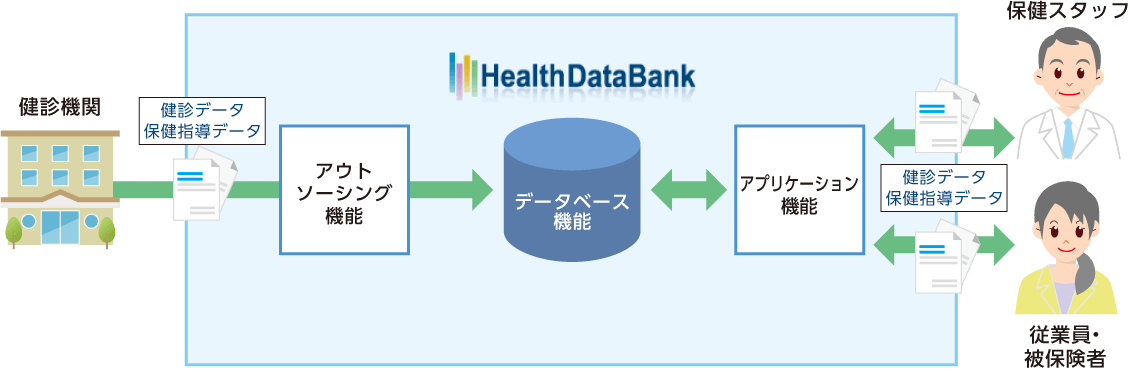 健康管理システム_比較_おすすめの健康管理システム_ヘルスデータバンク